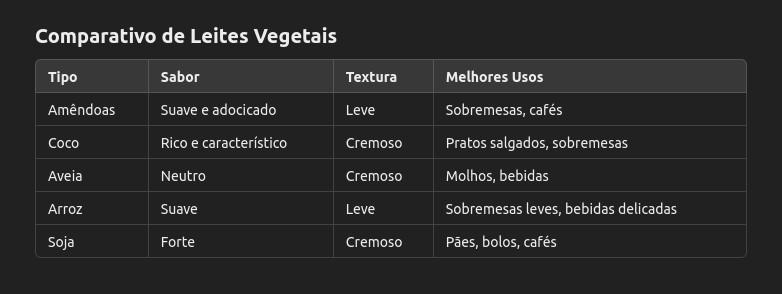 Guia de Compra de Leites Vegetais: Escolha o Ideal Para Suas Receitas